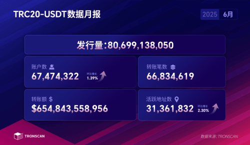 SHIB上扬势惊人，一夜飙升TRON%，加密市场沸腾