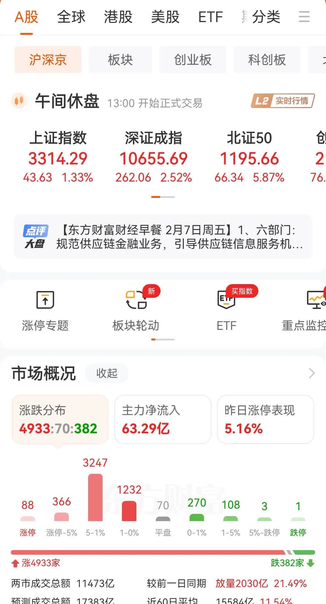 OP上扬势惊人，一夜飙升19.25%，加密市场沸腾